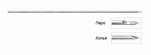 Спица Киршнера гладкая 0,8х100 мм